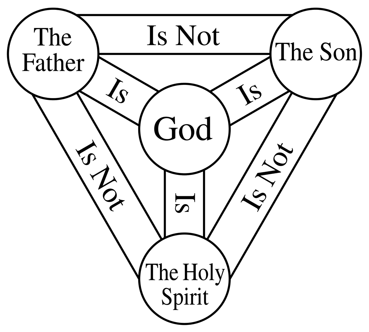 Shield-Trinity-Scutum-Fidei-English.svg (1).png Shield Trinity Scutum Fidei English svg 1